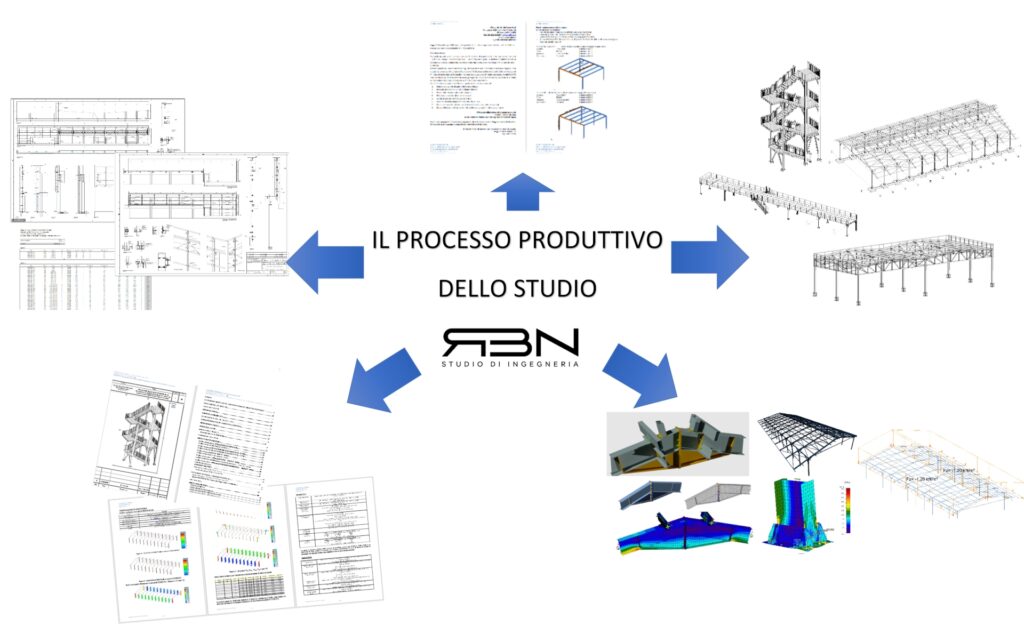 processo-produttivo-studio-RBN-01